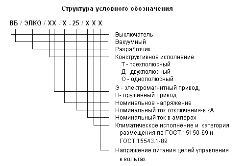 Вакуумный выключатель ВБ/ЭЛКО/ТП-35-25/1600 УХЛ2