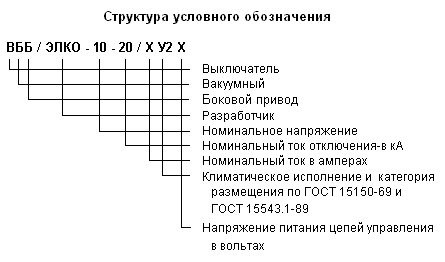 Вакуумный выключатель ВББ/ЭЛКО-10-20/1250