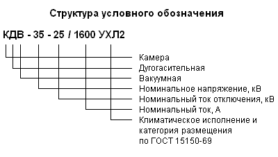 КДВ-35-25/1600 УХЛ2