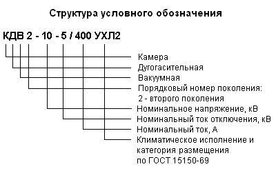 КДВ2-10-5/400 УХЛ2